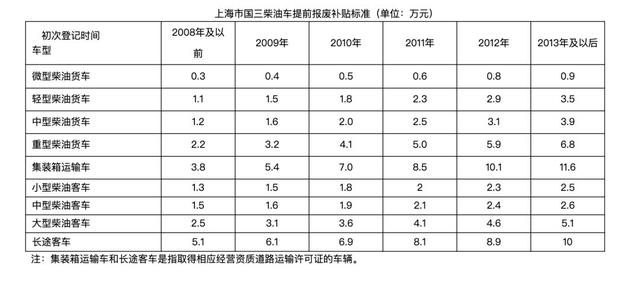 国三小客车报废补助多少钱(国三车报废补贴价格表)