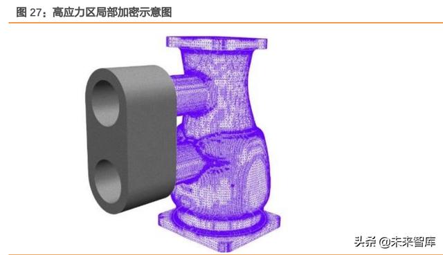 工业软件行业专题报告：工业软件底层技术剖析
