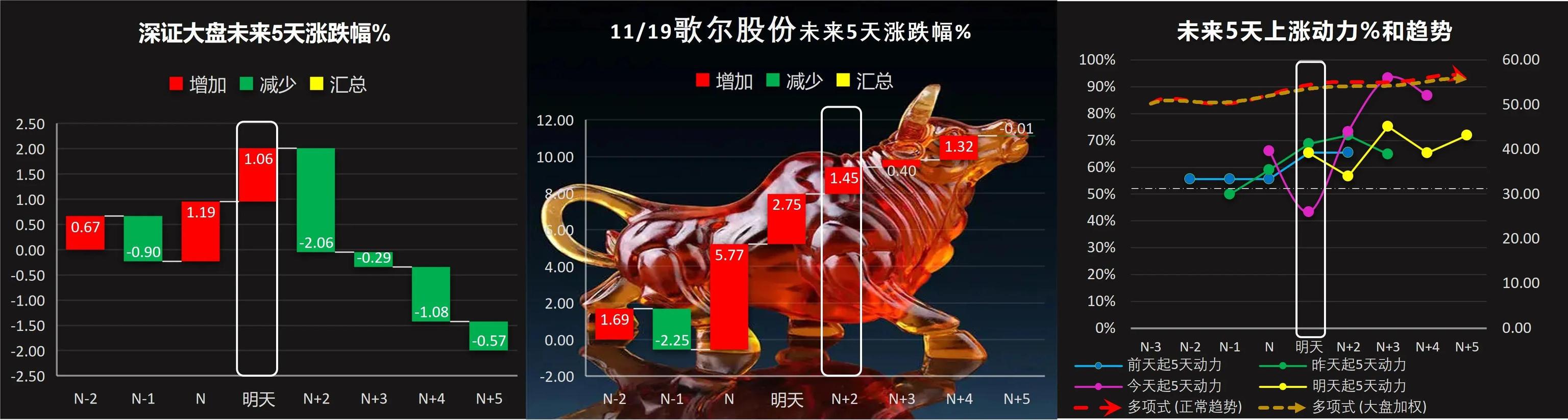 下周，潍柴动力、包钢股份66只股票短线策略，下周五邀你验证