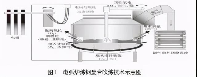 林德曼废钢破碎机