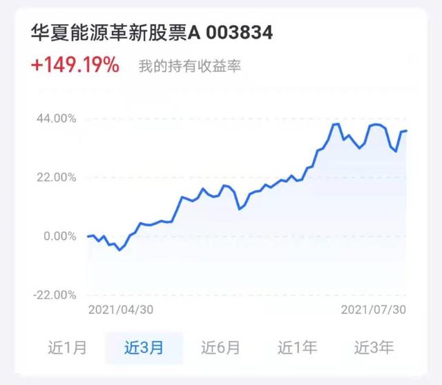 新手该如何买基金「买基金怎样选基金经理」