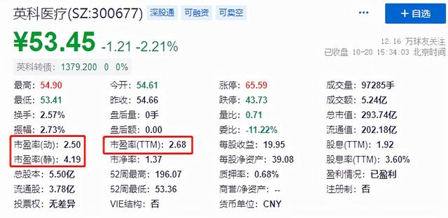 基金如何看估值？看我这篇文章就够了