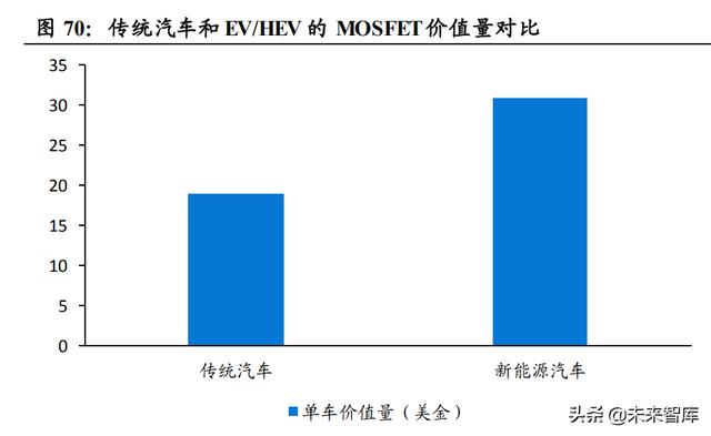功率半导体行业深度报告：新能源需求引领，行业快速发展