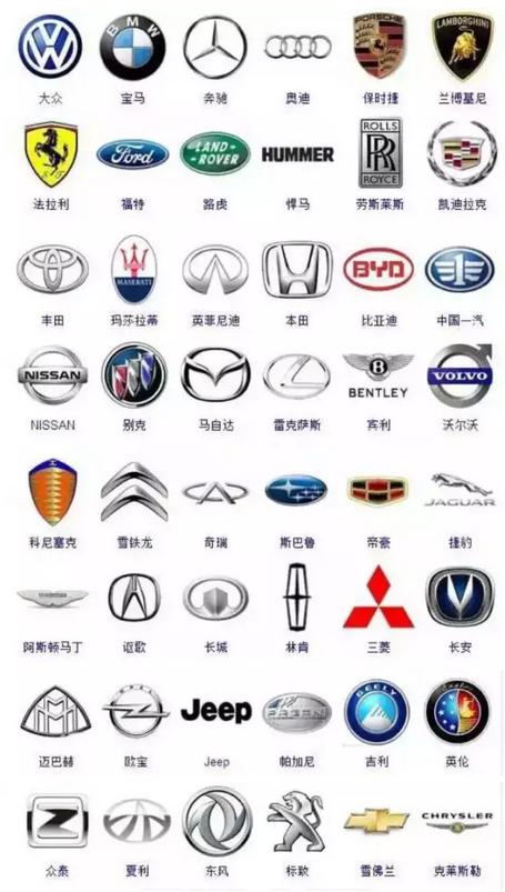 车标大全图片及名称汽车品牌标志大全图片及名称价格