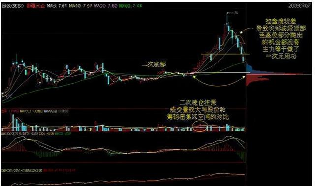 从穷人到富人的全过程：股市这么难赚钱，为何还有很多人在炒股？