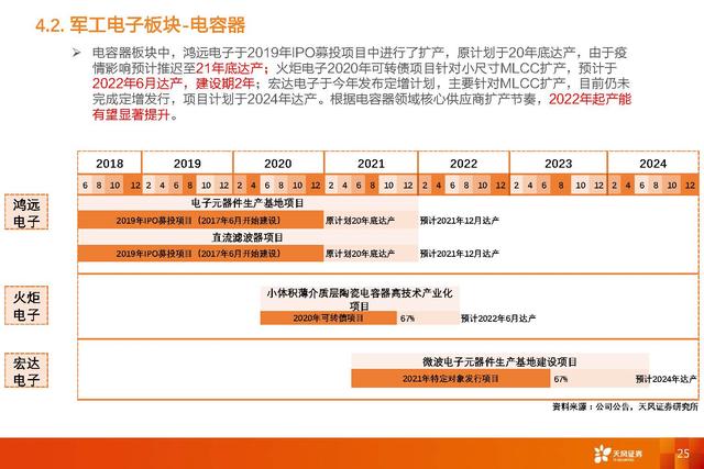 国防军工深度研报