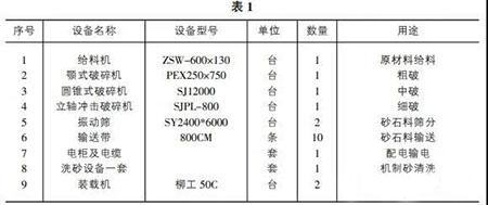 金华高效制砂机厂家