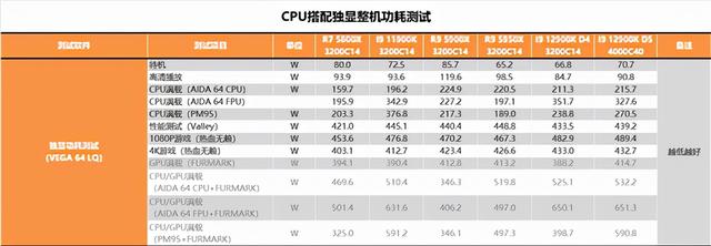 重夺性能宝座，Intel i9-12900K深度测试报告，锐龙亚历山大