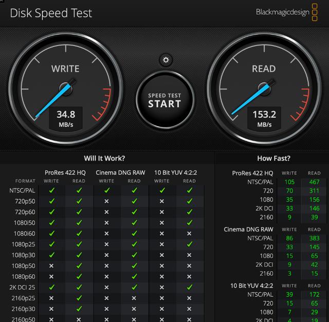 闪迪至尊高速酷邃USB3.0闪存盘实测