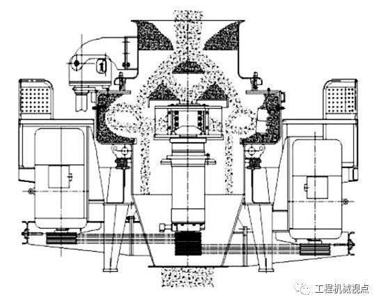 破碎制砂机分类
