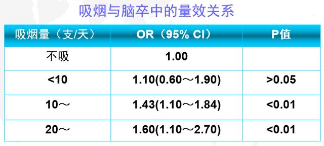 吸煙只會引起肺癌嗎？