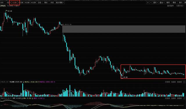 江特电机数据分析：无处安放的纠结，按捺不住的躁动