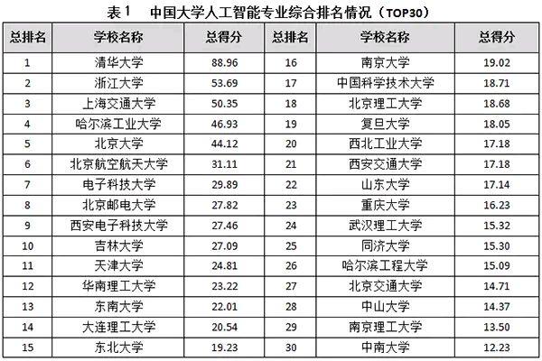 2020年十大“热搜专业”，就业前景好，薪酬待遇高！