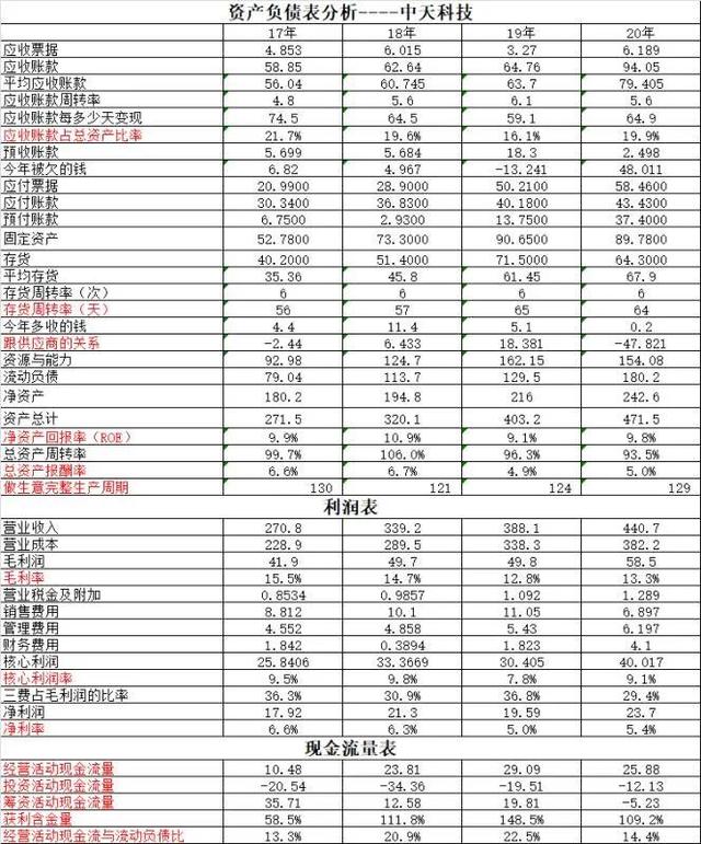 中天科技VS金风科技～新能源的表现形式太多了，这两个怎样？