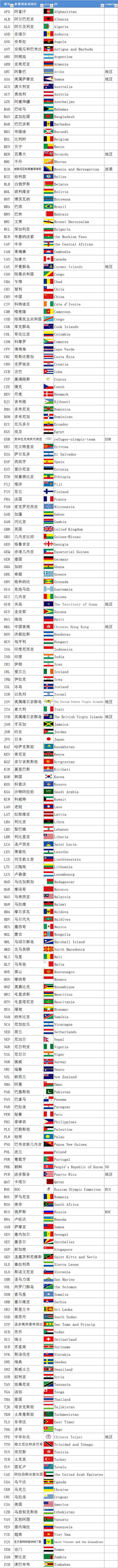 kuwait是哪个国家