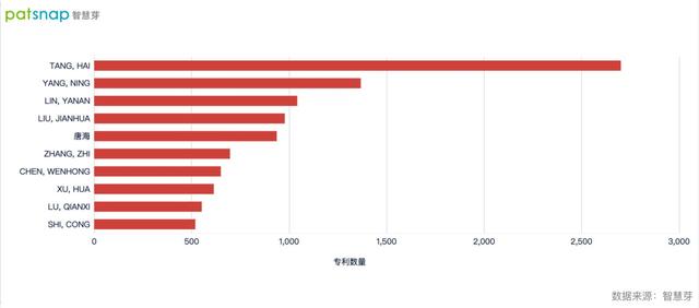 反诉诺基亚的 4 件 5G  专利侵权，OPPO  的底气何在？