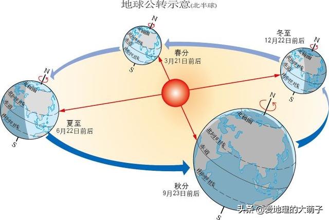 闰年和平年