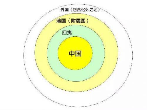 “八方进贡，万国来朝”——从朝贡体系来看明朝的对外关系
