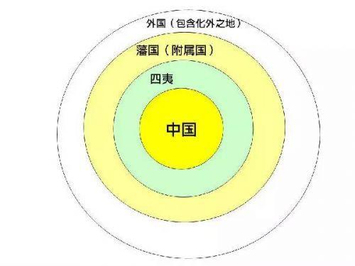 "八方进贡,万国来朝—从朝贡体系来看明朝的对外关系