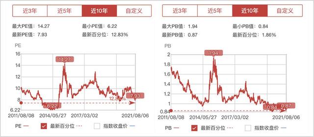 布局下一波大牛股：“中字头”央企股必将爆发