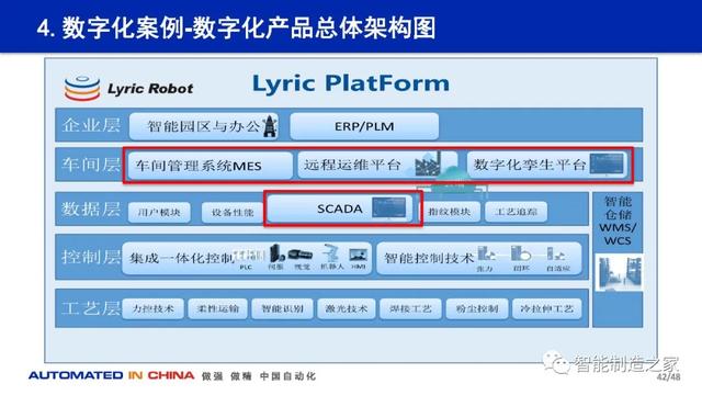 114页数字化工厂规划、建设与技术实践
