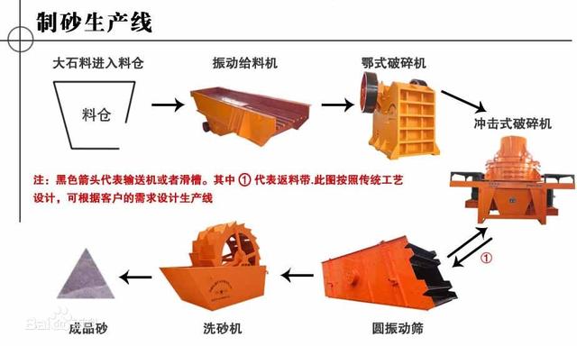 关于山东硅石制砂机的信息