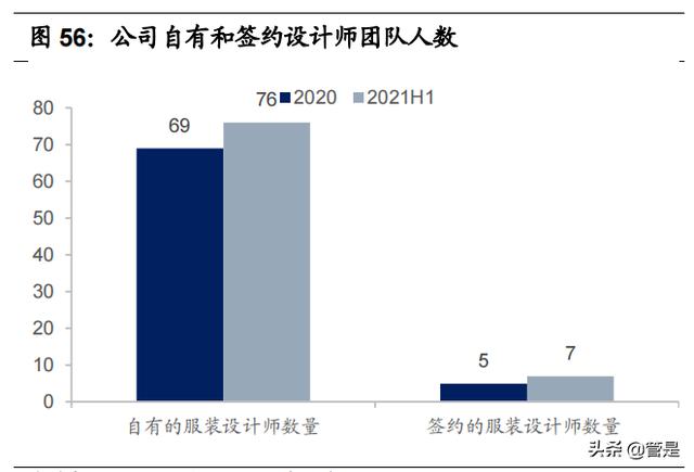 比音勒芬研究报告：品牌力突出的高端运动生活服饰