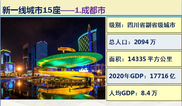 大数据看看中国最新4座一线城市15座新一线城市，到底有多厉害？