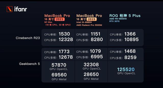 MacBook Pro 2021 首发体验：野兽级性能，宠物级功耗
