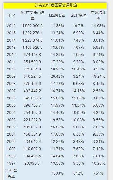 如果有一百万，是存银行定期还是买房？