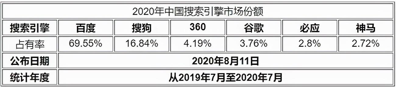 搜狗进鹅厂，一场与搜狐的三赢游戏