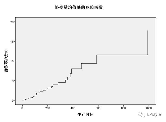 spss是什么