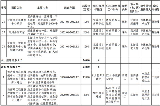 尾矿库安全度分为几级