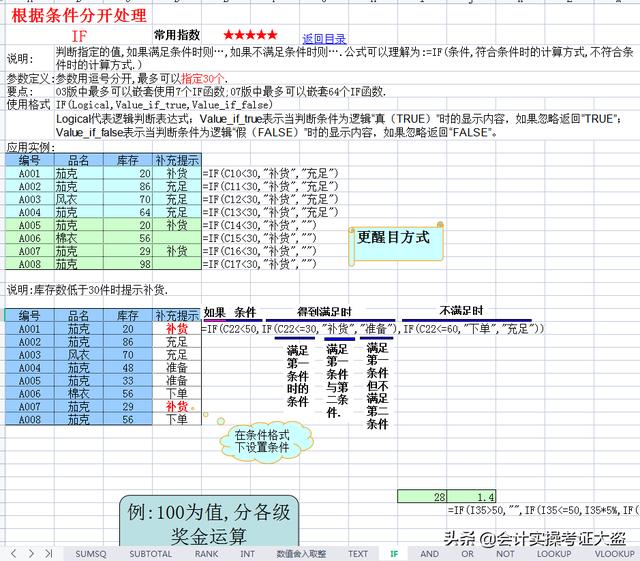 Excel表格函数公式应用与400个实例汇总，收藏版