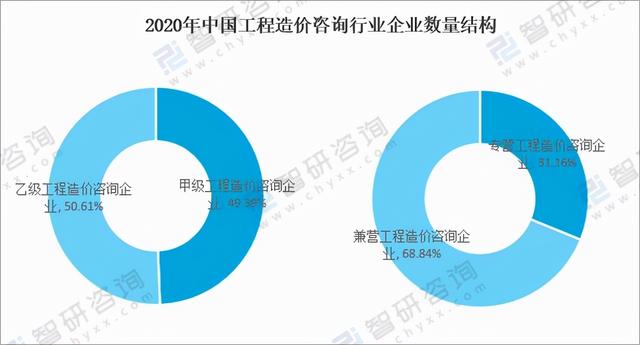 工程造价大学三年发展规划