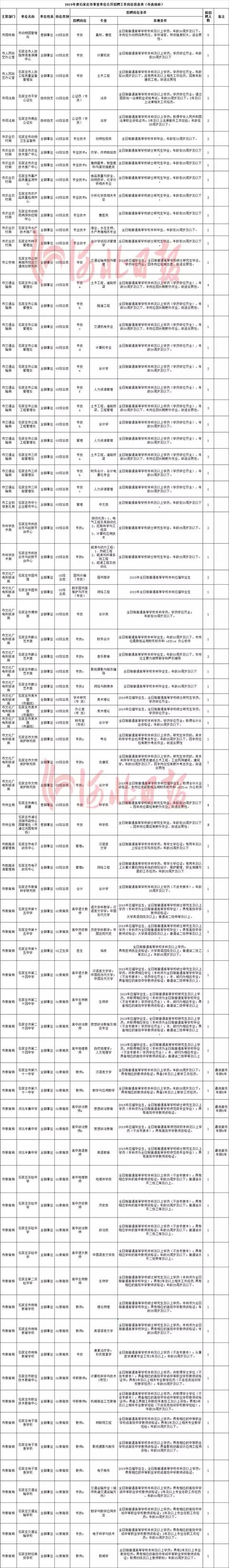 正定哪能激活信用卡