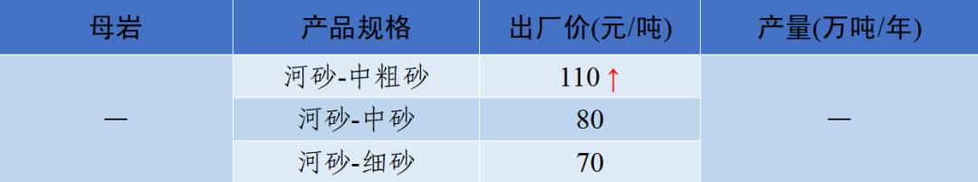 郴州制砂机械价格
