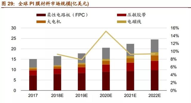 浙江正展工程的发展