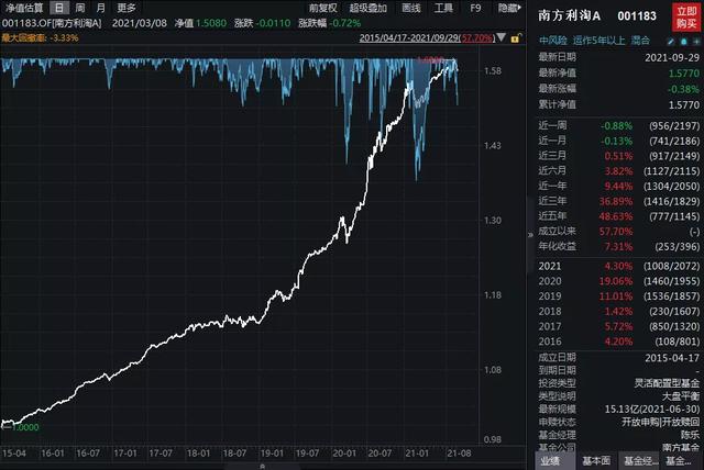 余额宝逐渐失宠，四只稳如老狗的基金来代替