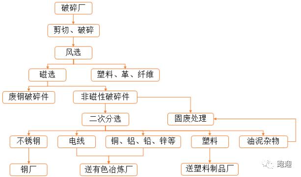 废钢破碎机成套设备哪家好