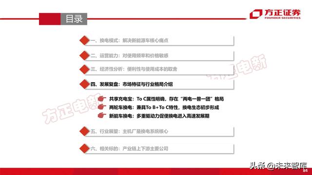 新能源换电产业194页深度研究报告-第26张图片-9158手机教程网