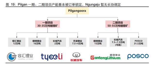 尾矿所有权归属