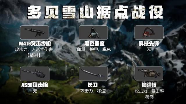 明日之后：“钢铁入侵”危机？是时候拿出这份装备指南了
