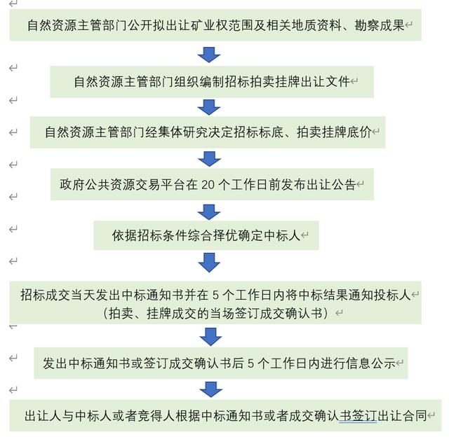 砂石料设备融资