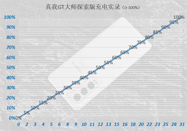 真我GT大师系列：2399起，大师格调的质价比好机器-第23张图片-9158手机教程网