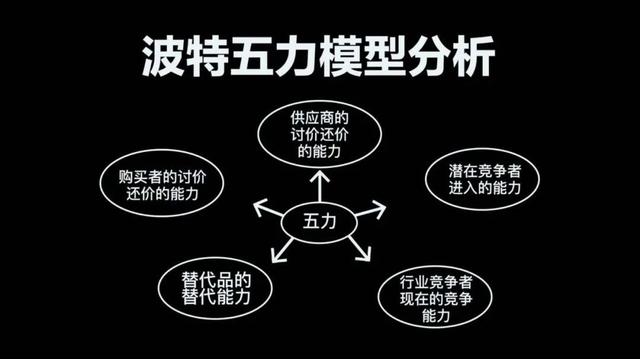 波特五力模型(战略工具)市场定位:根据产品/服务的关键特征及卖点进行