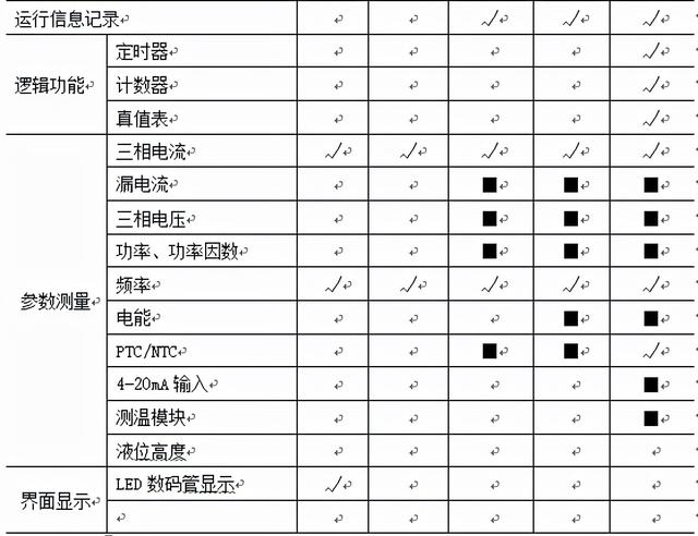 鼠笼破碎机吗