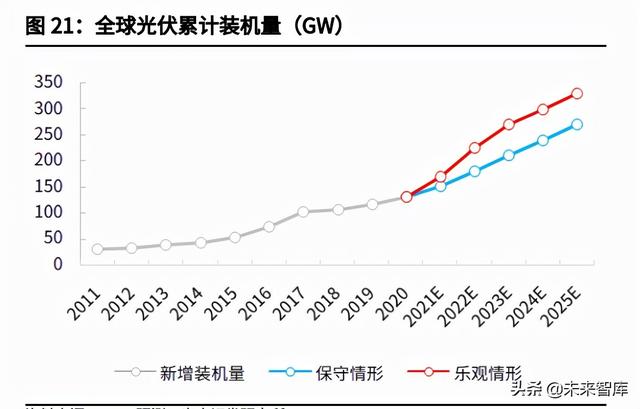 投资分析报告