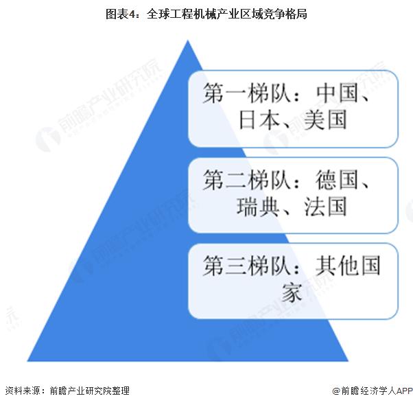 工程机械行业2020发展