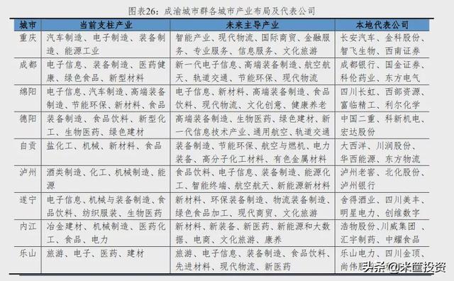 中国经济第四极，稳了